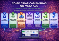 Como Criar Campanhas no Meta Ads: Guia Completo Para Iniciantes
