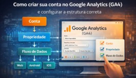 Como criar sua conta no Google Analytics (GA4) da forma correta Como criar sua conta no Google Analytics (GA4) da forma correta