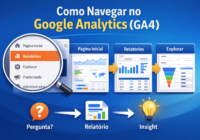 Como navegar no Google Analytics (GA4) sem se perder