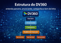 Por que a estrutura do DV360 é tão importante? Por que a estrutura do DV360 é tão importante?