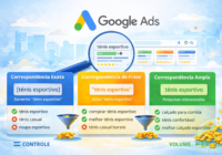 Tipos de correspondência no Google Ads: como usar palavras-chave do jeito certo Tipos de correspondência no Google Ads: como usar palavras-chave do jeito certo