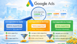 Tipos de correspondência no Google Ads: como usar palavras-chave do jeito certo Tipos de correspondência no Google Ads: como usar palavras-chave do jeito certo