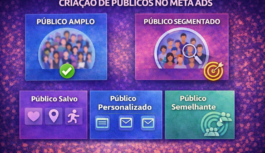 Como Criar Públicos no Meta Ads: Segmentação na Prática