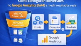 Como configurar conversões no Google Analytics (GA4)