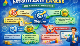 Estratégias de lances no Google Ads: como escolher a melhor para cada objetivo