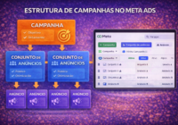 Estrutura de Campanhas no Meta Ads: Campanha vs Conjunto vs Anúncio