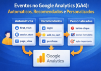 Eventos no Google Analytics (GA4): o que são e como funcionam